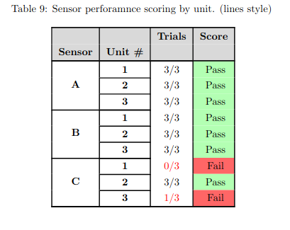 Example of 'lines' styled table